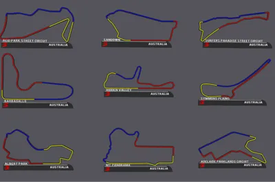 Australian Supercars - Race Tracks