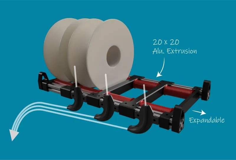 Extrusion MMS (Manual Material System)