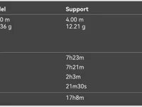 0.12mm layer, 2 walls, 15% infill