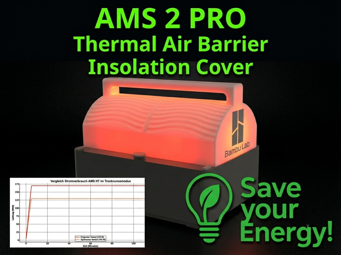 AMS 2 Pro Cover - Optimized Thermal Air Barrier