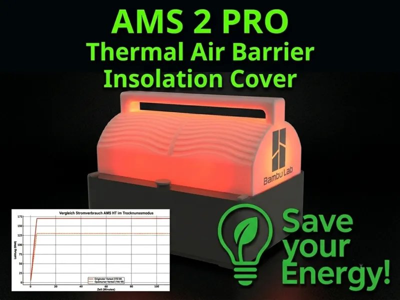AMS 2 Pro Cover - Optimized Thermal Air Barrier