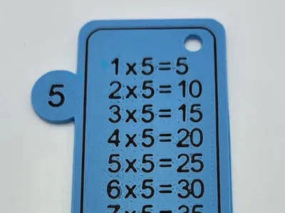 Multiplication Sequence