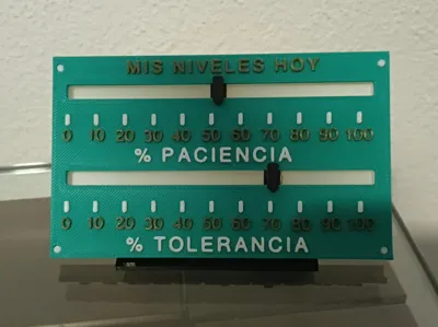 Patience and Tolerance Levels Card