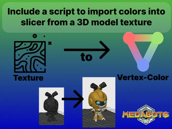 Medabot Funko-Pop + FREE Batch Automation Script!