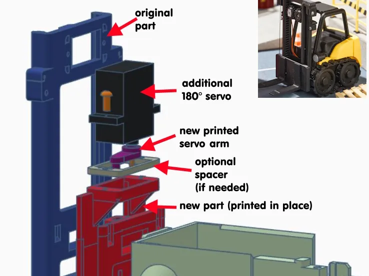 ForkTilt -> Forklift Mod