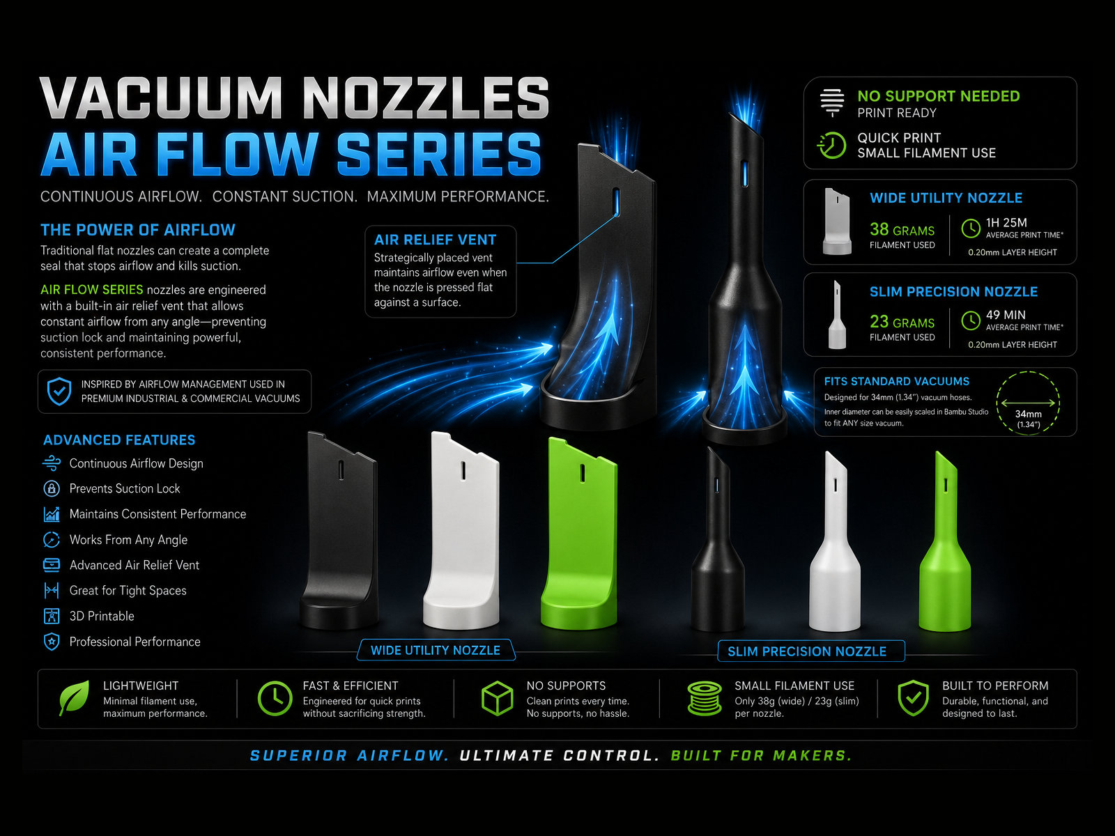 Air Flow Series Vacuum Nozzles