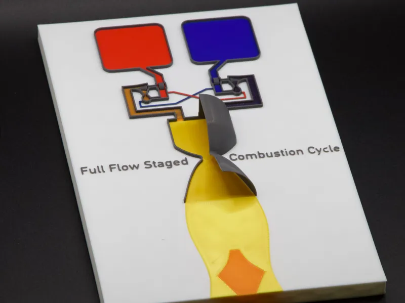 Full Flow Staged Combustion Cycle Rocket Engine