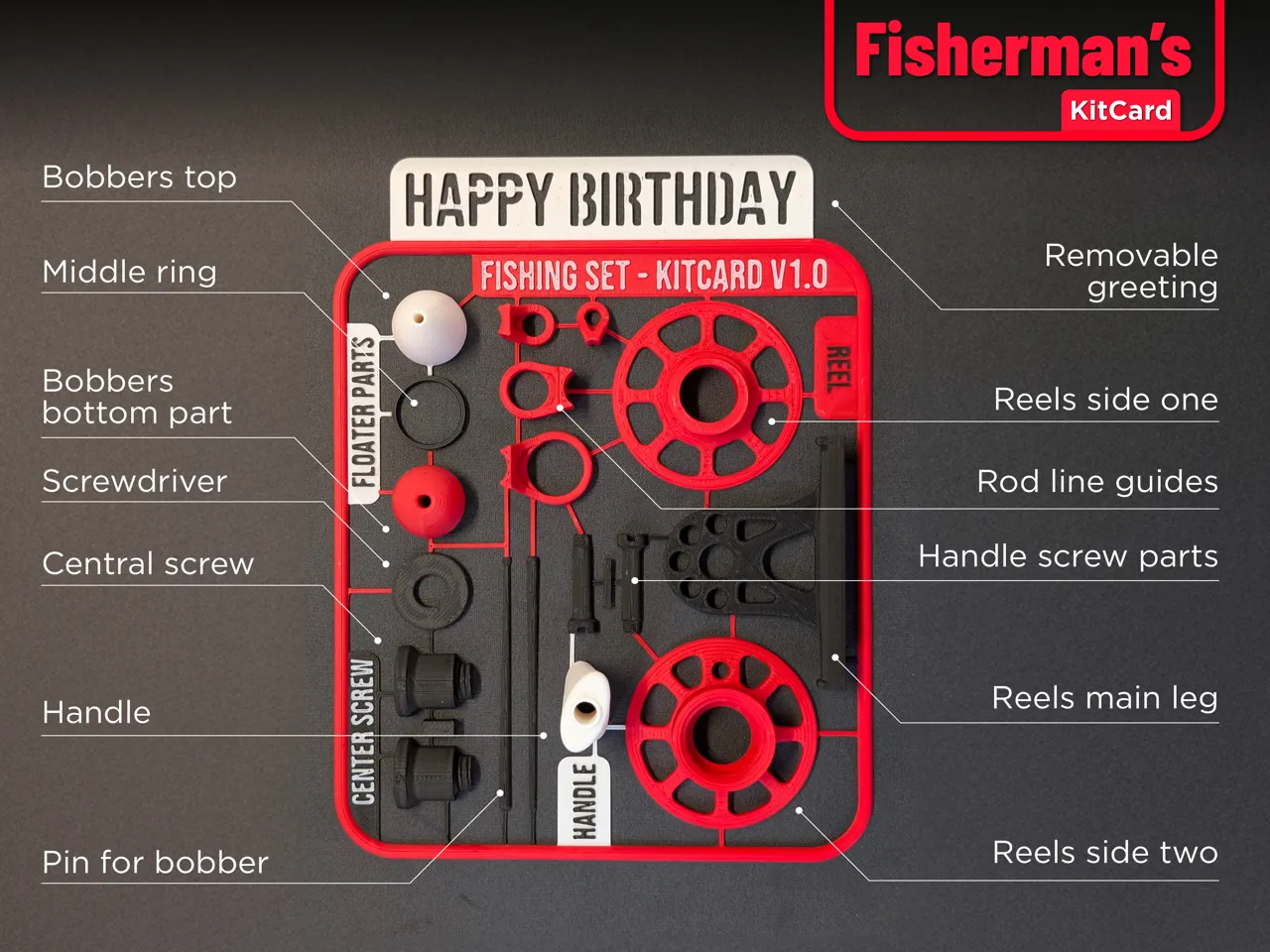 Fisherman's KitCard - Full set Birthday card view 2