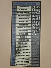 2026/27 Season Update