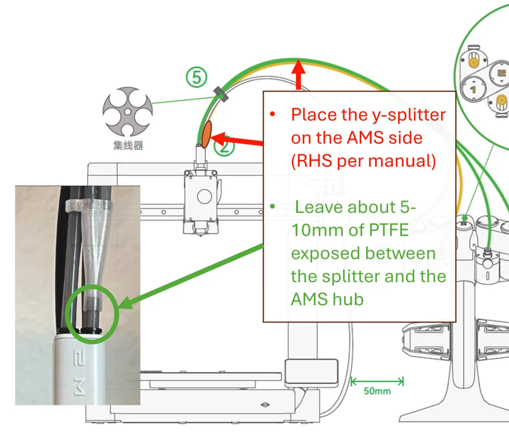 Y-splitter for A1 series with AMS （分线器） - Free 3D Print Model - MakerWorld
