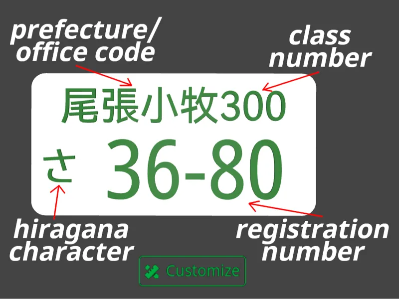 Japanese License Plate - FULLY CUSTOMIZABLE