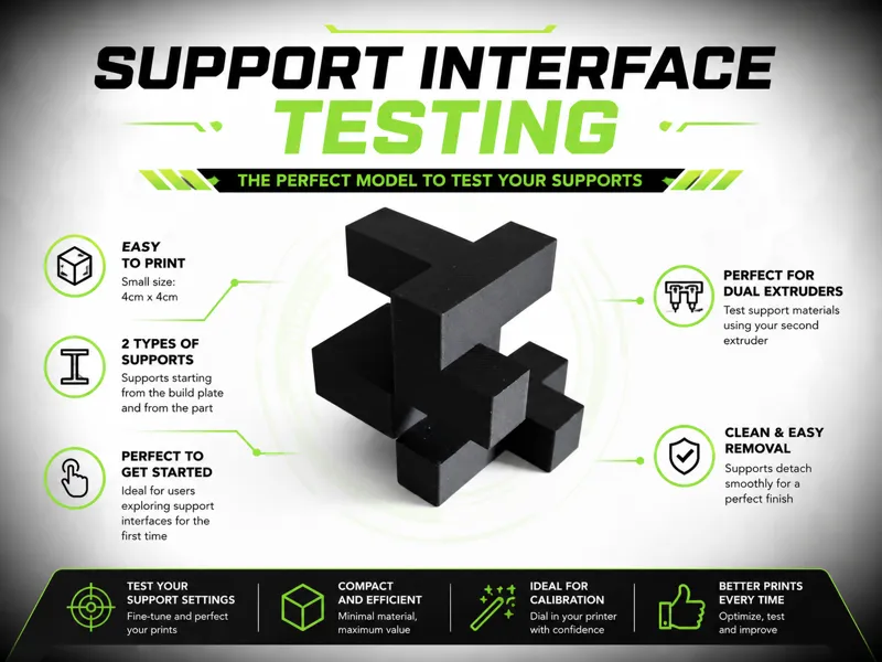 Support Interface Testing
