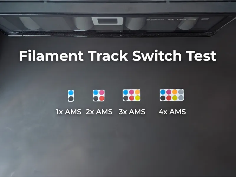 Filament Track Switch Test (X2D/H2D/H2C)