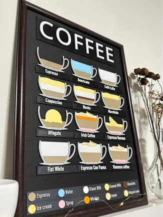 Coffee type chart