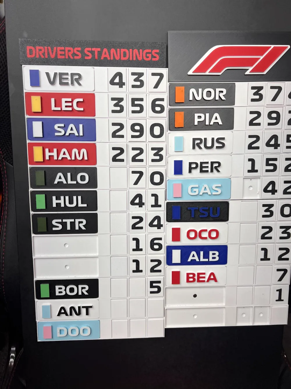 2025 F1 DRIVER STANDINGS visual data 2