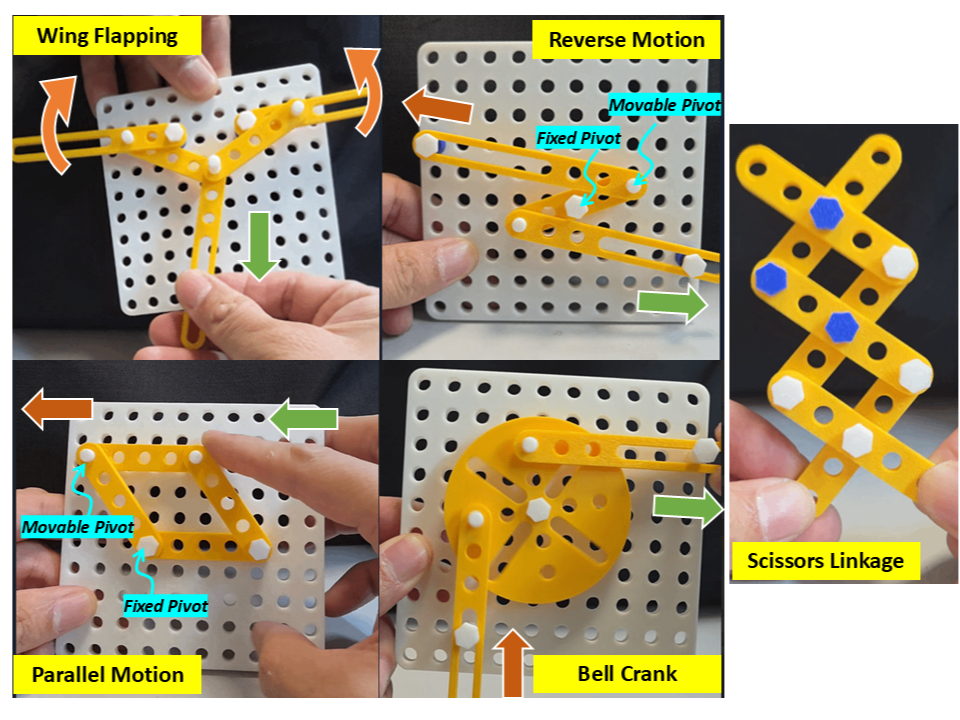 Linkage Education Set for Mechanism