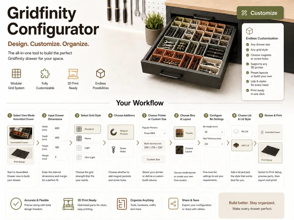 Ultimate gridfinity drawer configurator - Free 3D Print Model - MakerWorld