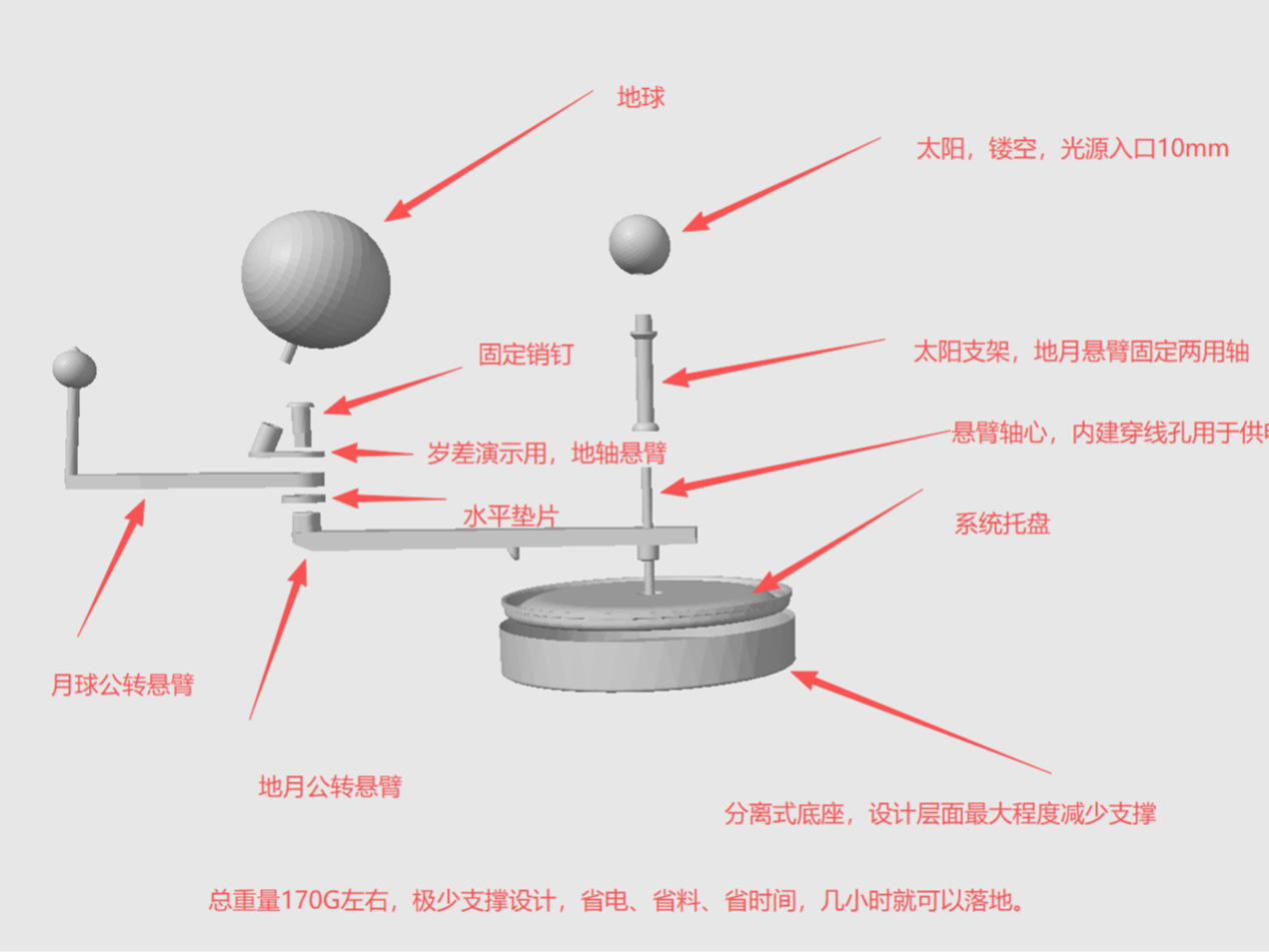 让孩子用上帝视角学习天文之四轴地日月三星系统（三球仪）