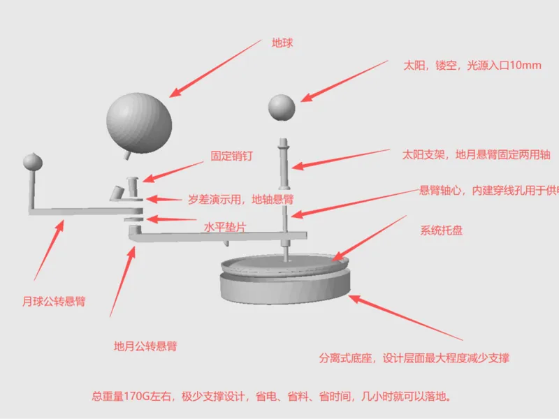 让孩子用上帝视角学习天文之四轴地日月三星系统（三球仪）