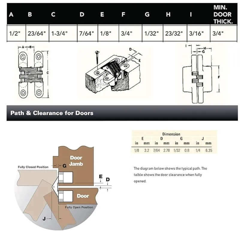 Hidden Conceiled Cabinet Hinge router jig by Xel'Naha - MakerWorld