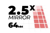 2.5x MIRROR Width Bins