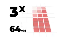 3x Width Bins