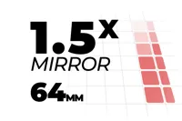 1.5x MIRROR Width Bins