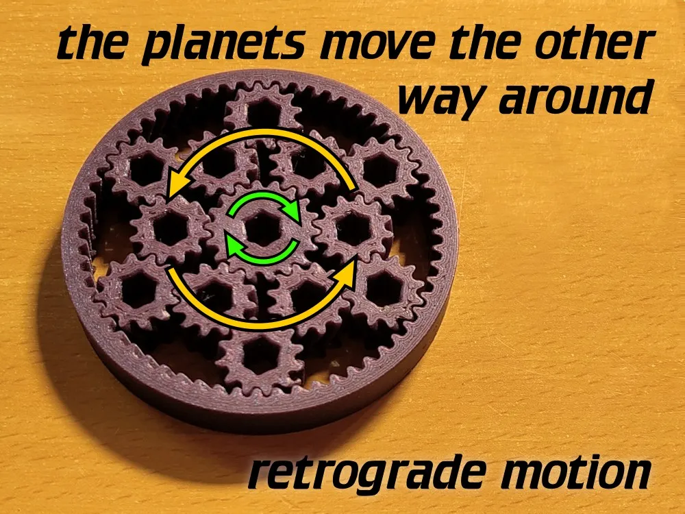 Fidget à engrenages planétaires