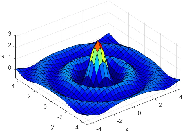 Ripple Function by suare MakerWorld: Download Free 3D Models