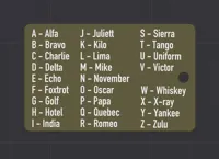 PrepReady - NATO Phonetic Alphabet Wallet Card (X1C)