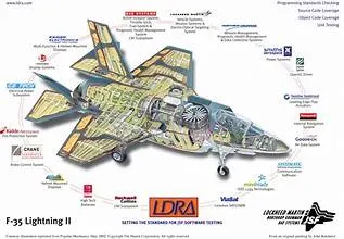f35 flexi keychain by Ironlegionary123 MakerWorld: Download Free 3D Models