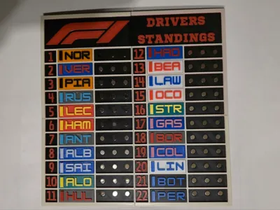 Drivers Standings F1 2026