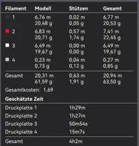 Für Visitenkarten 0.2mm layer, 2 walls, 10% infill