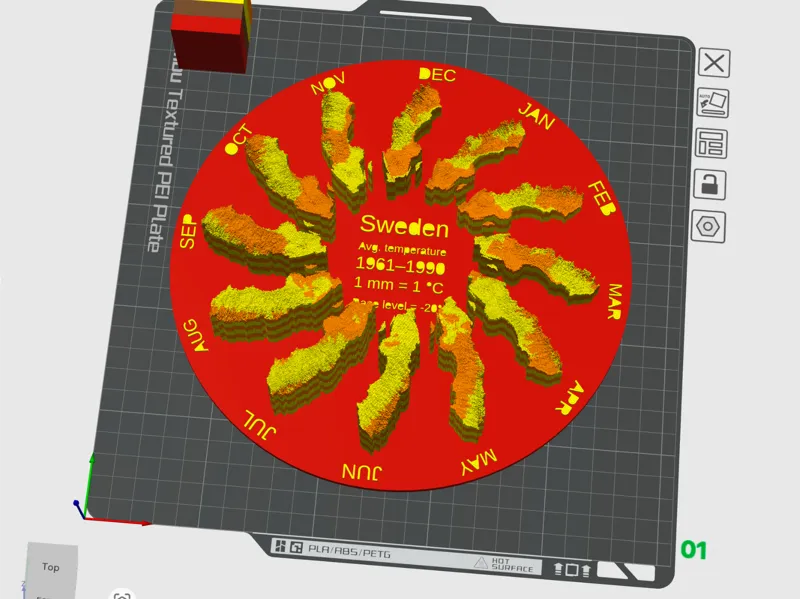 Sweden average temperature per month