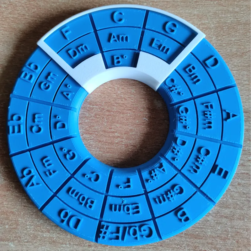 Circle Of Fifths