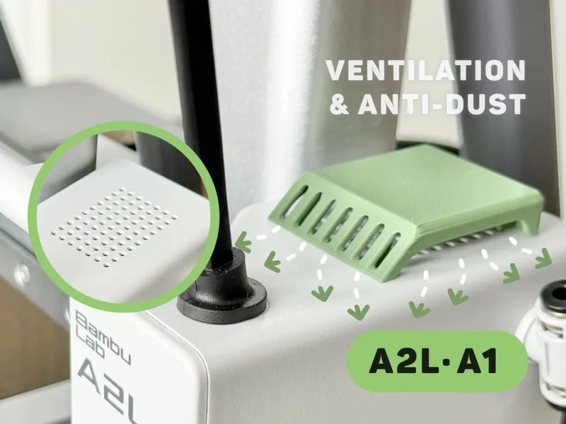 A2L Ventilation and Dust Cover