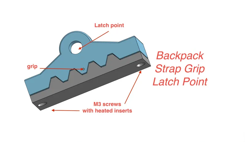 Backpack strap grip latch point