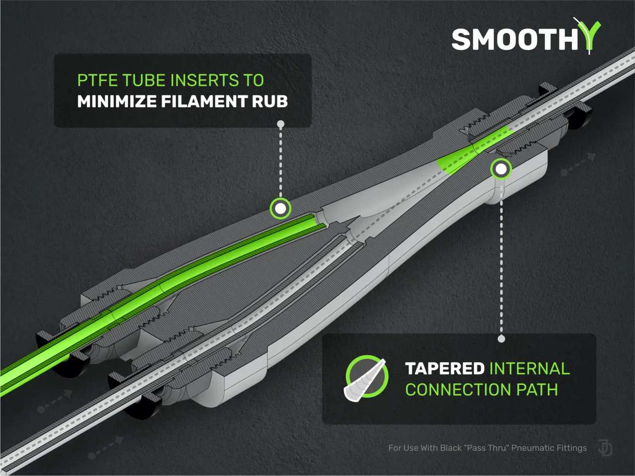 The Smoothy - Y Splitter Connector view 2