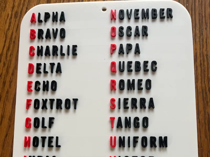 Nato Phonetic Alphabet Larger sign with holes