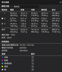 该配置不建议打印,但由于切片切出来了1145.14g耗材,故挂在这