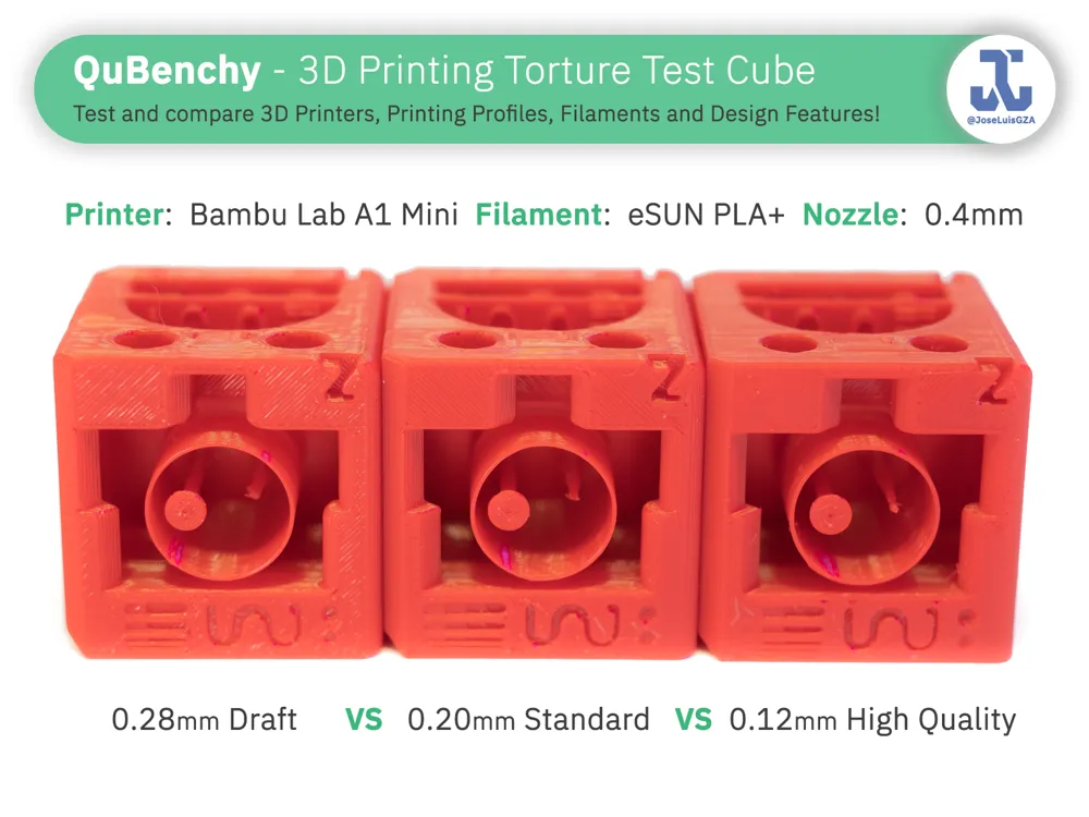 QuBenchy - 3D Printing Torture Test Cube by Jose L. González - MakerWorld