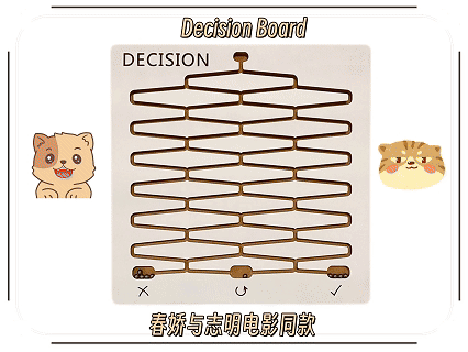 决策板Decision Board（春娇与志明电影）分歧终端机选择困难症抉择神器