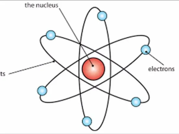 Modèle atomique de Rutherford
