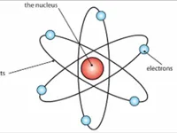 Modèle atomique de Rutherford — photo 1