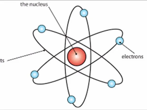 Modèle atomique de Rutherford
