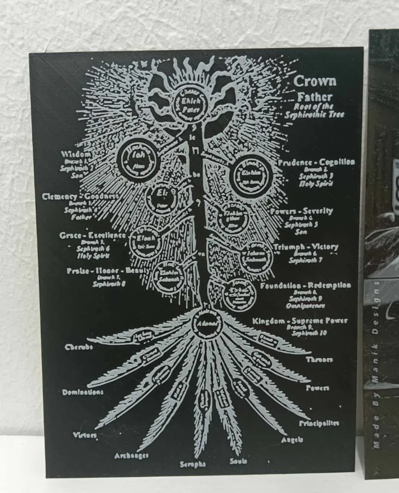 Kabbalah Tree of Life