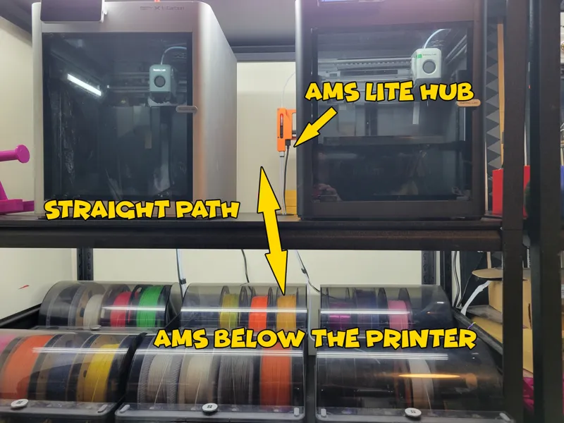 AMS Downward Facing Hub - using AMS Lite Hub on the X1 or P1 machines