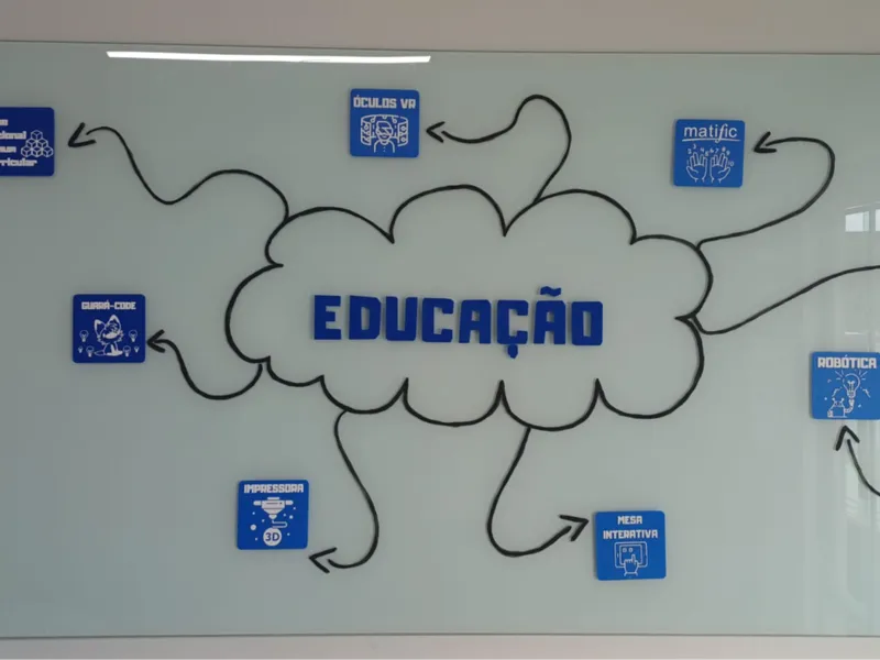 PLACAS TECNOLOGIA EDUCATIVA
