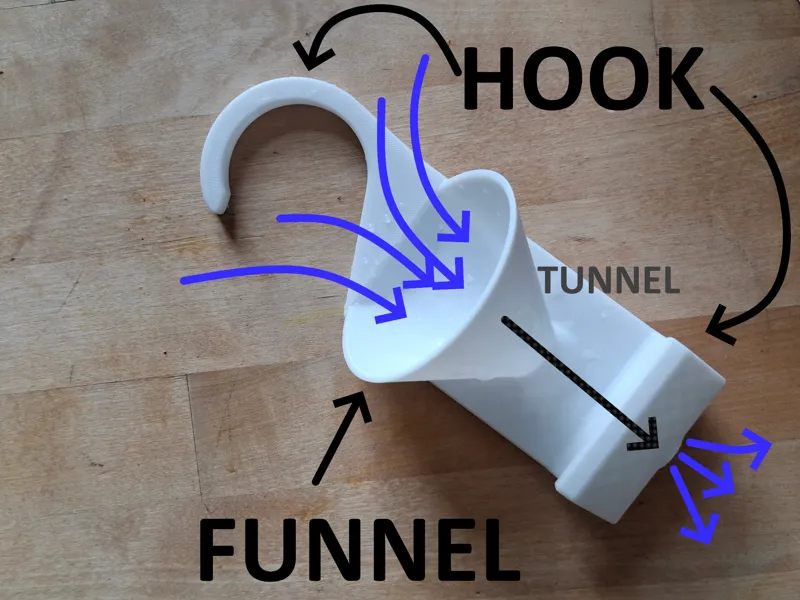 Hook + funnel+water tunnel -> watering can@shower 