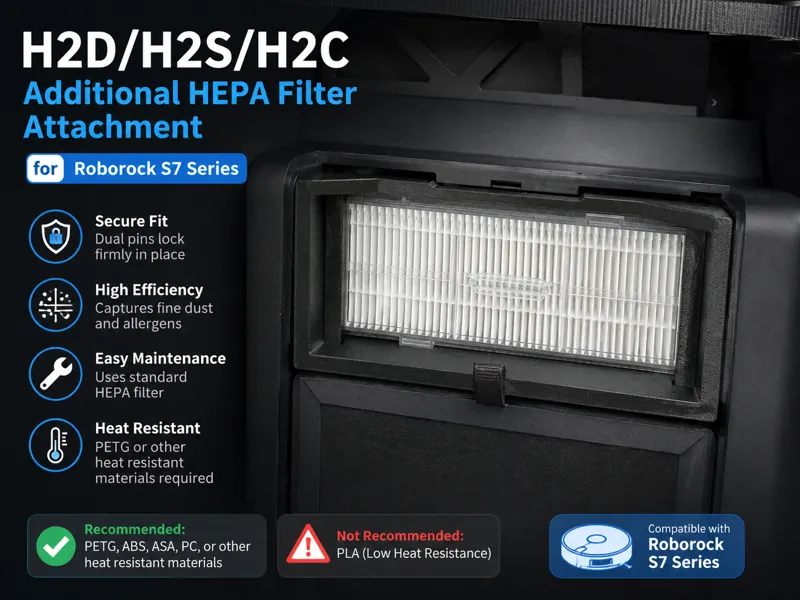 H2D/H2S/H2C HEPA Filter Adapter Mount